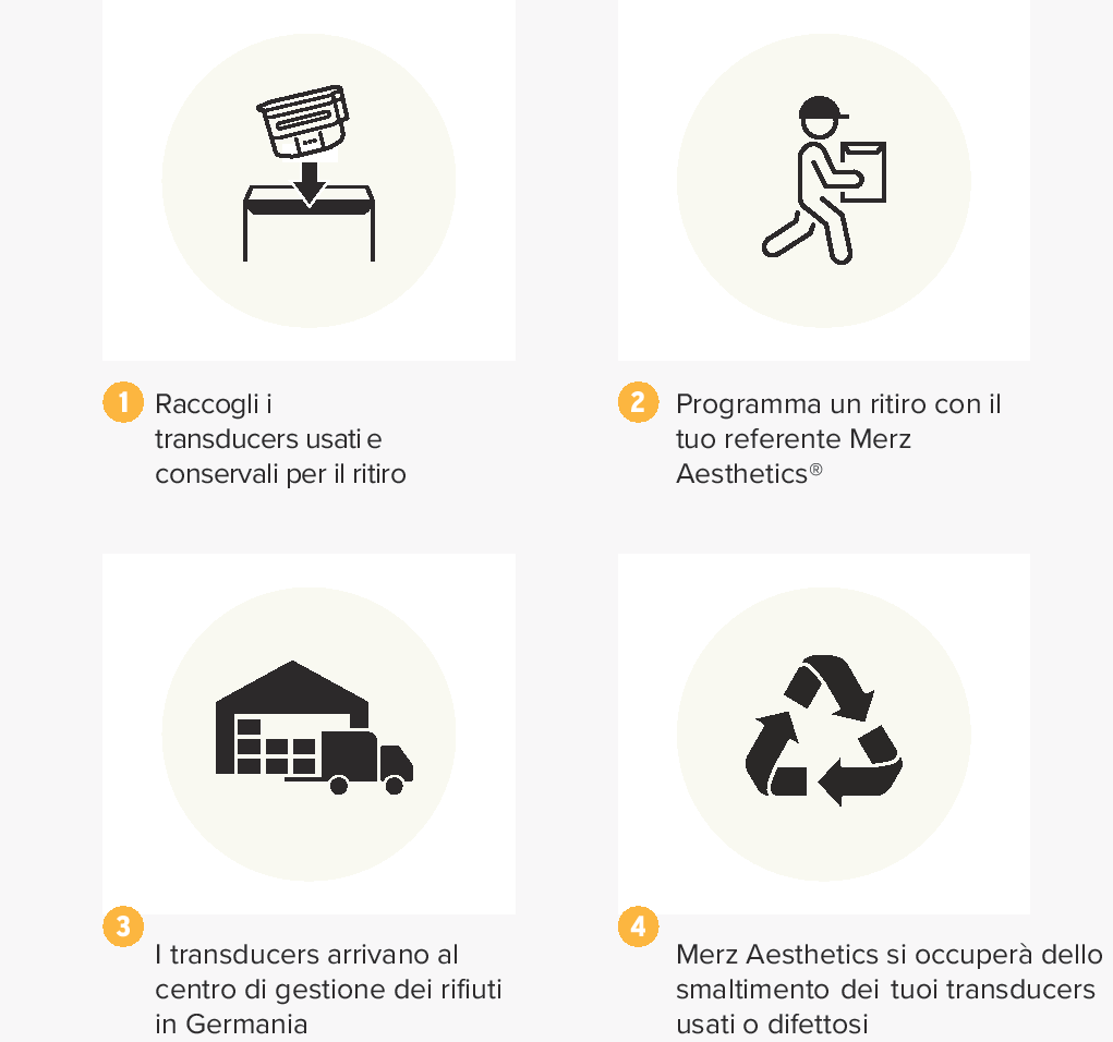 Step Il processo di smaltimento transducers usati