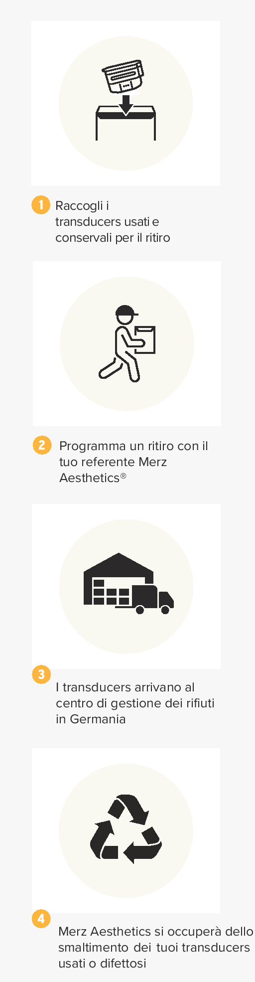 Step_mobile Il processo di smaltimento transducers usati